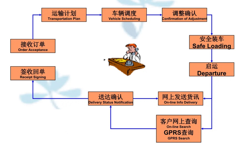 吴江震泽直达溆浦物流公司,震泽到溆浦物流专线